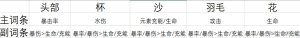 原神4.3夜兰培养攻略 4.3夜兰武器圣遗物搭配推荐[图7]