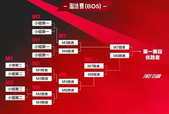 LPL2025春季赛时间表一览-2025LPL春季赛开赛什么时候[图2]