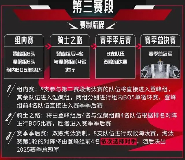 LPL2025春季赛时间表一览-2025LPL春季赛开赛什么时候[图4]