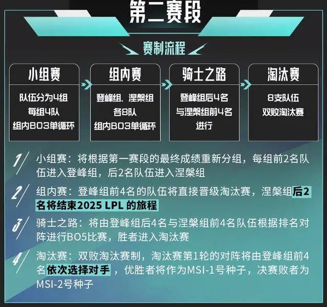 LPL2025春季赛时间表一览-2025LPL春季赛开赛什么时候[图3]