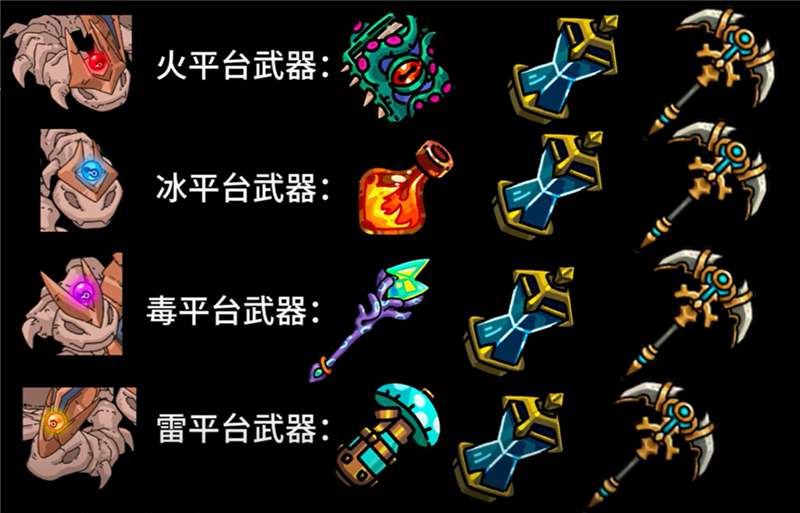 英勇之地蛇发女妖打法介绍-英勇之地蛇发女妖打法是什么[图1]