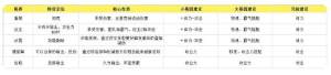 超进化物语2重装攻略 重装最强阵容搭配推荐[图2]