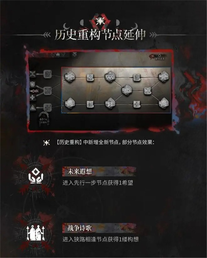 有肉鸽种子了集成战略萨卡兹的无终奇语即将更新内容拓展二一览[图12]