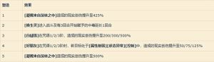 重返未来1999洁西卡心相怎么搭配 洁西卡技能配队养成攻略[图5]