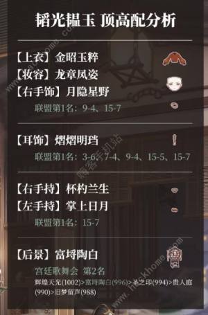 奇迹暖暖红尘侠隐搭配攻略大全：1-7天完美通关搭配推荐[图2]