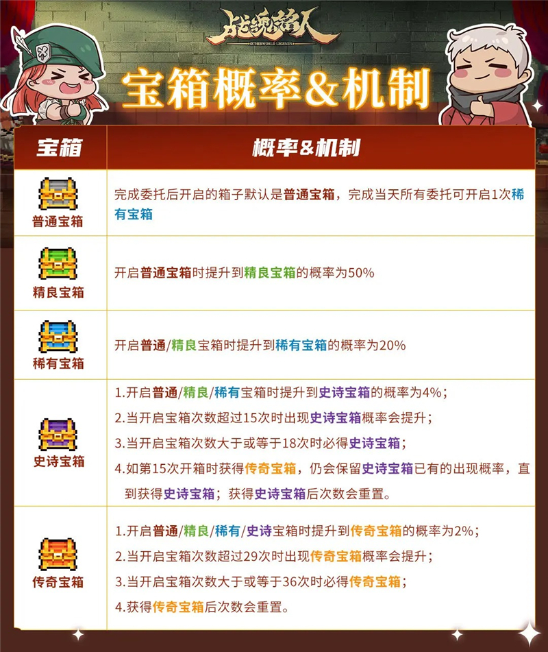 战魂铭人每日委托全新玩法介绍-战魂铭人每日委托全新玩法是什么[图8]