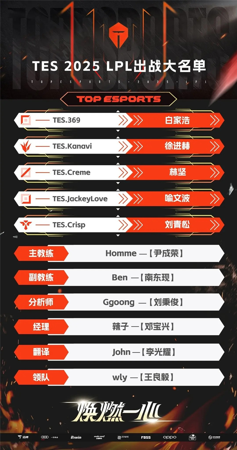 2025LPL第一赛段十六支战队阵容一览-2025LPL第一赛段十六支战队有什么[图1]