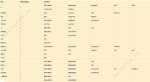 重返未来1999曲娘配队攻略 曲娘心相及共鸣怎么摆放[图1]