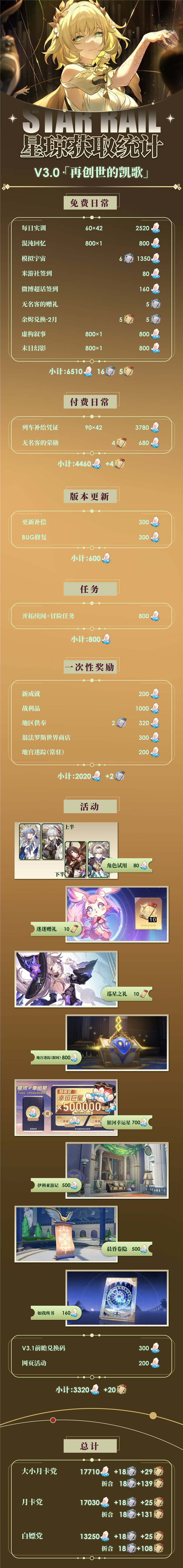 崩坏星穹铁道3.0零氪可以获取星琼统计[图2]