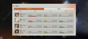 重返未来1999鬃毛梦境讣告人怎么打 鬃毛梦境讣告人速通配队攻略[图2]