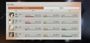 重返未来1999曲娘37追击队厉害吗 曲娘37追击队强度搭配攻略[图2]