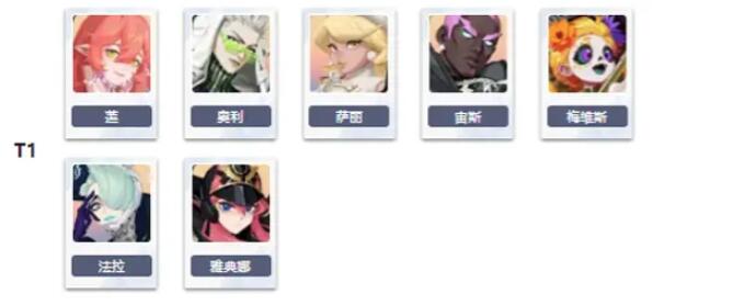 众神派对角色强度排行[图3]