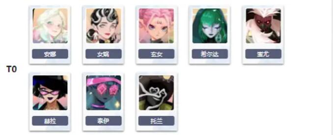 众神派对角色强度排行[图2]