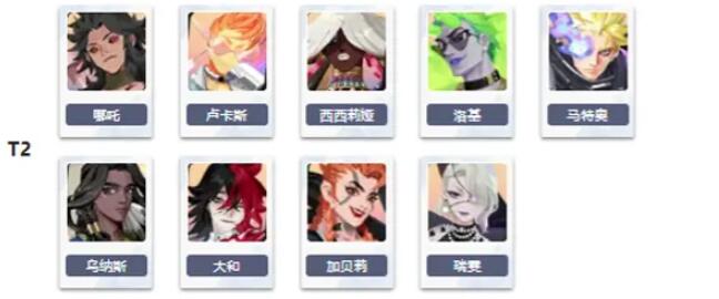 众神派对角色强度排行[图4]