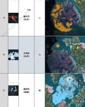 幻兽帕鲁飞行帕鲁有哪些 飞行帕鲁解锁及捕捉攻略[图6]