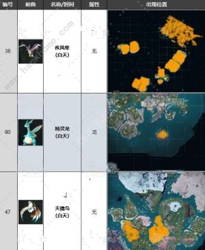 幻兽帕鲁飞行帕鲁有哪些 飞行帕鲁解锁及捕捉攻略[图4]