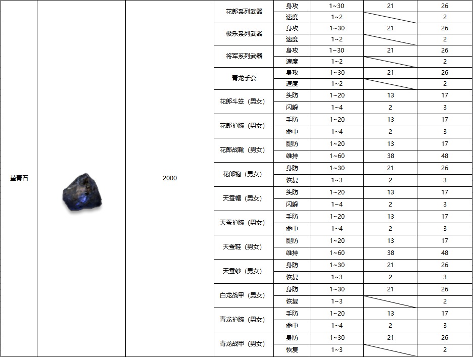 黑白之地装备鉴定方法介绍-黑白之地装备鉴定怎么做[图5]