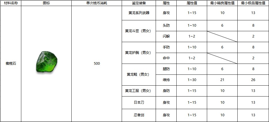 黑白之地装备鉴定方法介绍-黑白之地装备鉴定怎么做[图2]