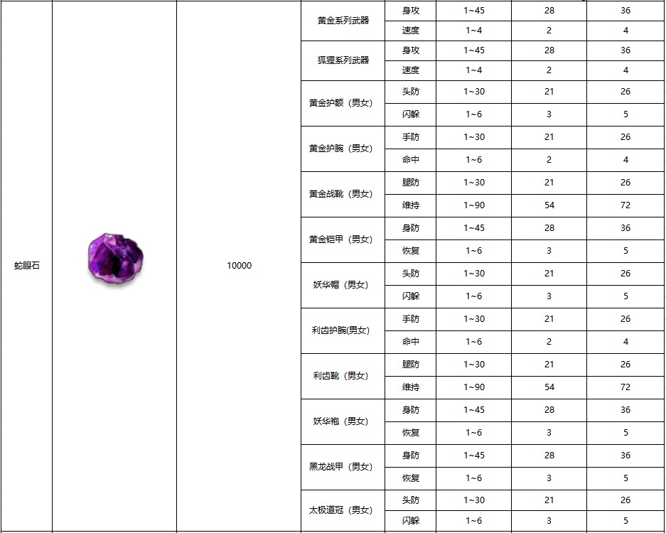 黑白之地装备鉴定方法介绍-黑白之地装备鉴定怎么做[图3]