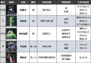 幻兽帕鲁禁猎区位置大全 第一到三禁猎区帕兽汇总[图6]