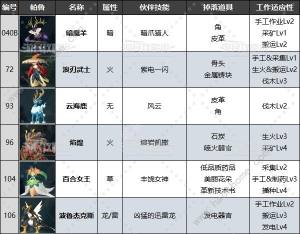 幻兽帕鲁禁猎区位置大全 第一到三禁猎区帕兽汇总[图8]