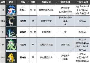 幻兽帕鲁禁猎区位置大全 第一到三禁猎区帕兽汇总[图4]