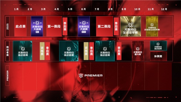 无畏契约2025年赛程一览表-无畏契约赛程表2025最新[图6]