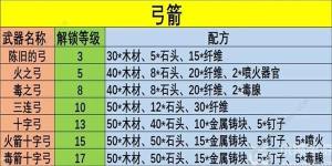 幻兽帕鲁武器配方大全 近战/弓箭/枪械武器公式一览[图2]
