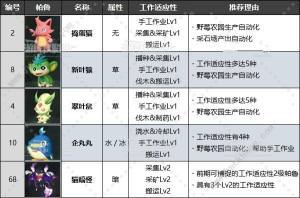 幻兽帕鲁据点怎么选择 前期据点及工作帕鲁推荐[图9]