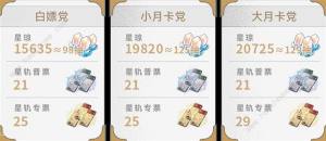 崩坏星穹铁道2.0版本星琼统计 2.0星琼能获得多少个[图2]