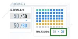 白荆回廊体力怎么用才好 体力最佳规划推荐[图1]