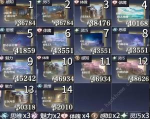 世界之外天地无束14关需要哪些属性 天地无束14关所需战力详解[图1]