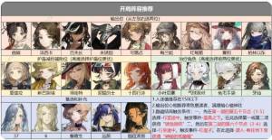 重返未来1999山麓的回音隐藏结局怎么解锁 山麓的回音隐藏结局达成攻略[图7]