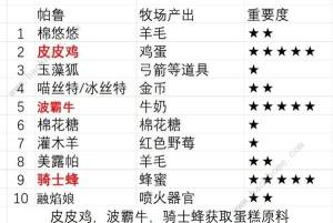 幻兽帕鲁配种农场选哪里好 配种农场位置及布局推荐[图3]