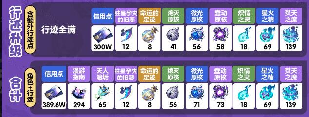 崩坏星穹铁道黑天鹅突破材料[图3]