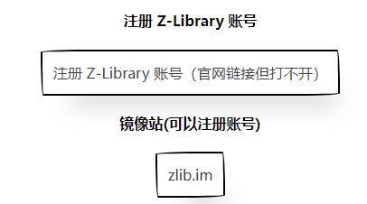 zlibirary电子图书馆登录入口[图2]
