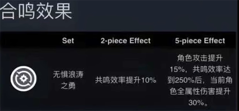鸣潮2.1全新声骸一览-鸣潮2.1声骸有哪些[图6]