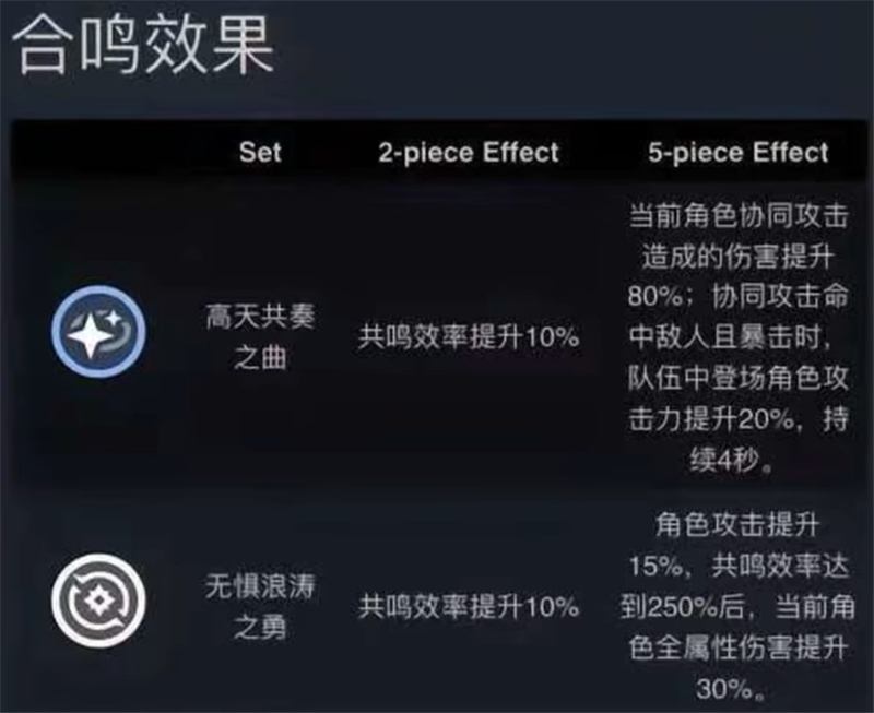 鸣潮2.1全新声骸一览-鸣潮2.1声骸有哪些[图4]