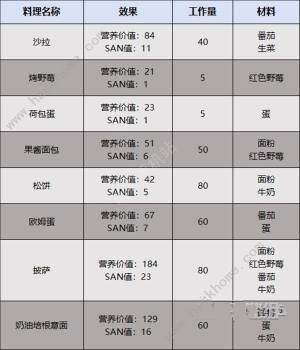 幻兽帕鲁帕鲁饲料推荐 帕鲁吃什么好[图5]
