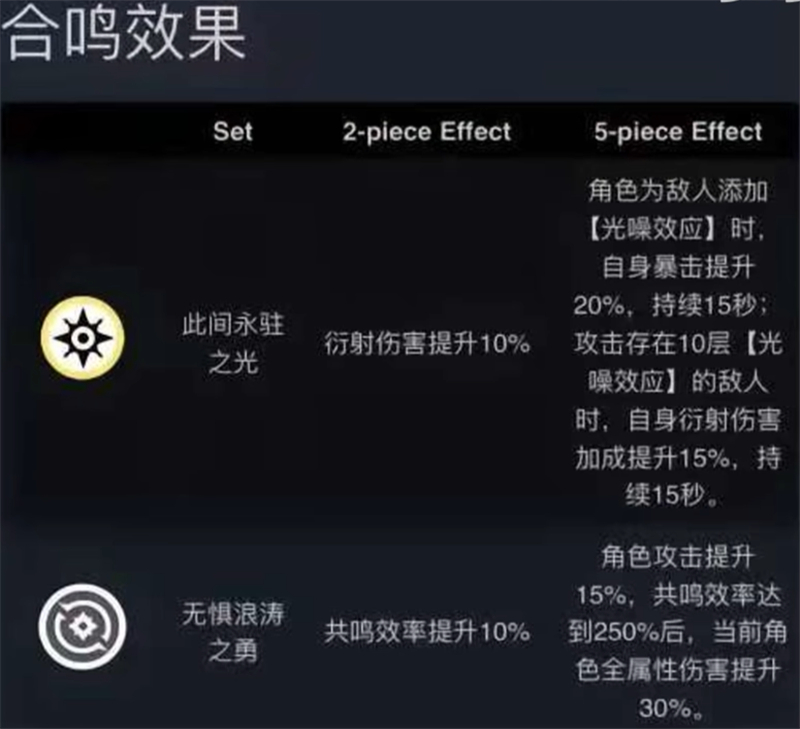 鸣潮2.1全新声骸一览-鸣潮2.1声骸有哪些[图10]