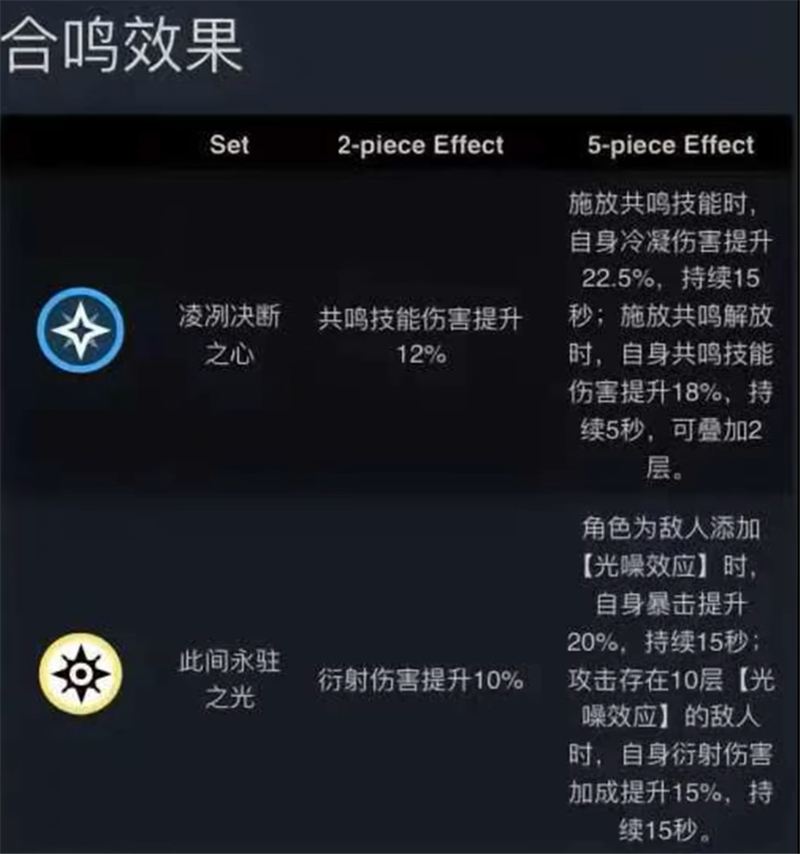 鸣潮2.1全新声骸一览-鸣潮2.1声骸有哪些[图2]
