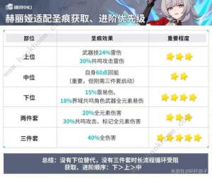 崩坏3第二部根源棱镜怎么用 根源棱镜获取使用攻略[图4]