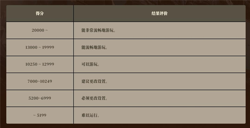 怪物猎人荒野测试工具使用教程-怪物猎人荒野测试工具下载链接[图2]
