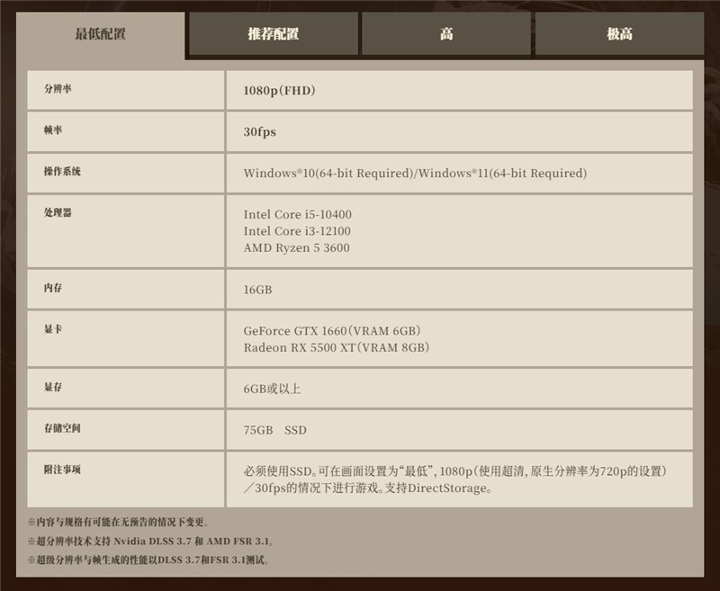 怪物猎人荒野配置要求一览-怪物猎人荒野配置要求是什么[图1]