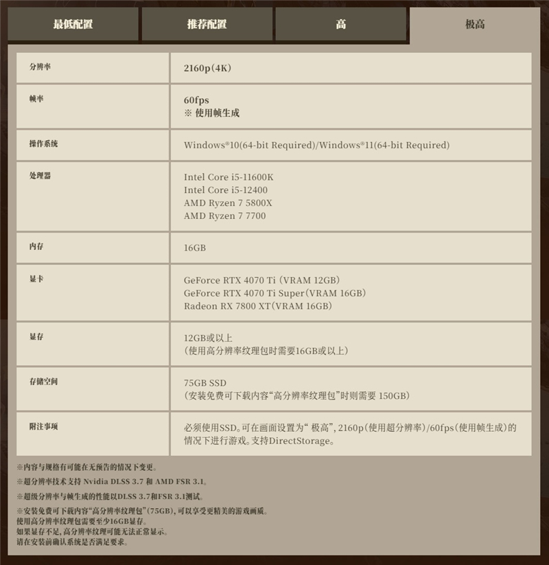 怪物猎人荒野配置要求一览-怪物猎人荒野配置要求是什么[图4]