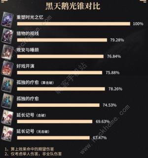 崩坏星穹铁道黑天鹅光锥怎么搭配 黑天鹅光锥选择推荐[图2]