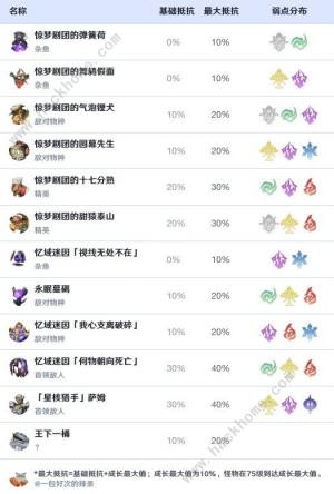 崩坏星穹铁道黑天鹅效果命中堆多少好 黑天鹅效果命中需求详解[图1]