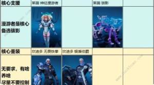 矩阵临界失控边缘新手前期怎么搭配阵容 前期过度阵容推荐[图2]