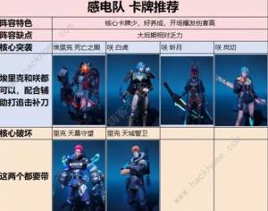 矩阵临界失控边缘新手前期怎么搭配阵容 前期过度阵容推荐[图1]