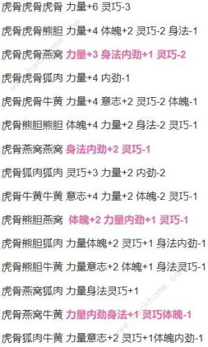 古龙风云录药材搭配大全 全部药材搭配效果属性一览[图2]